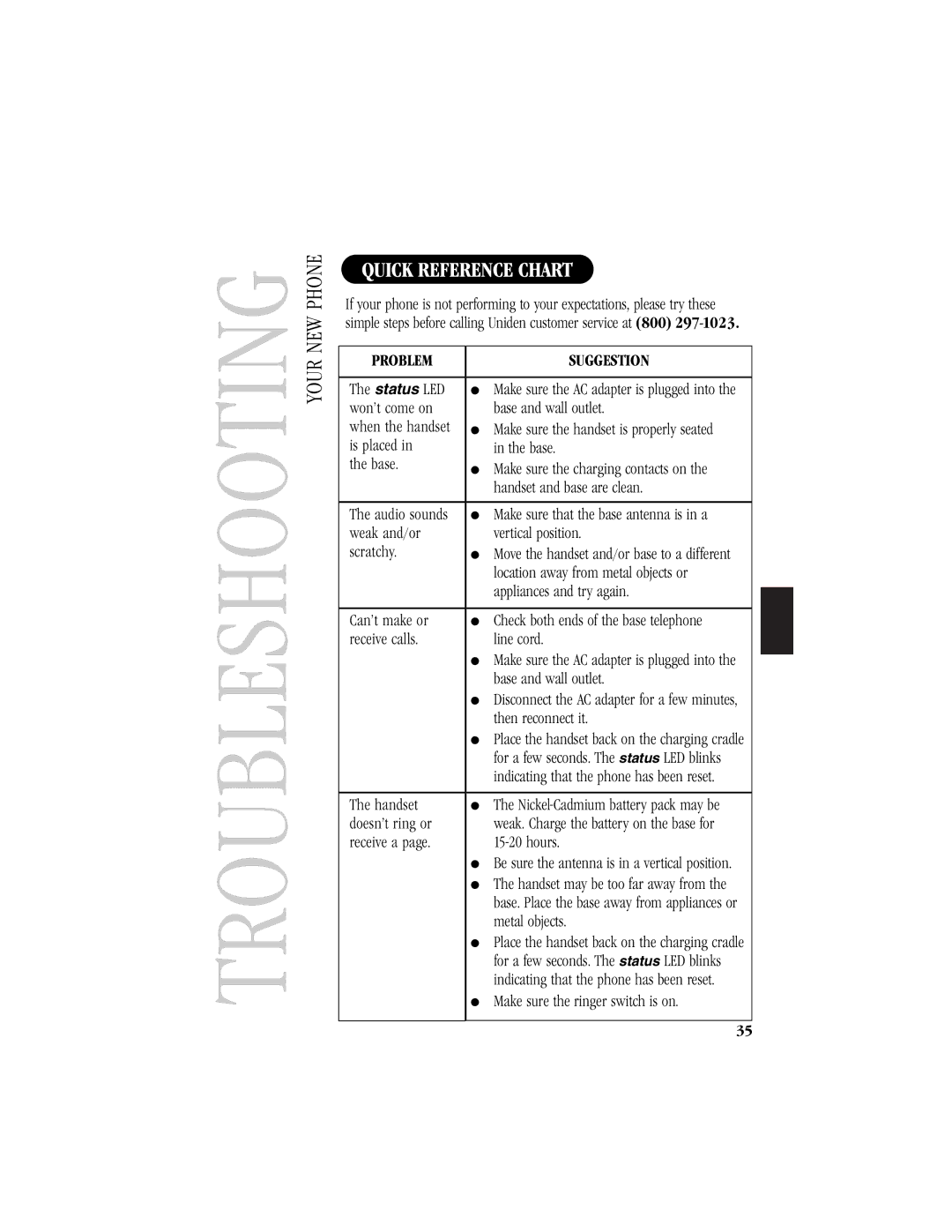 Uniden EXS 9965 manual Troubleshooting, Quick Reference Chart 