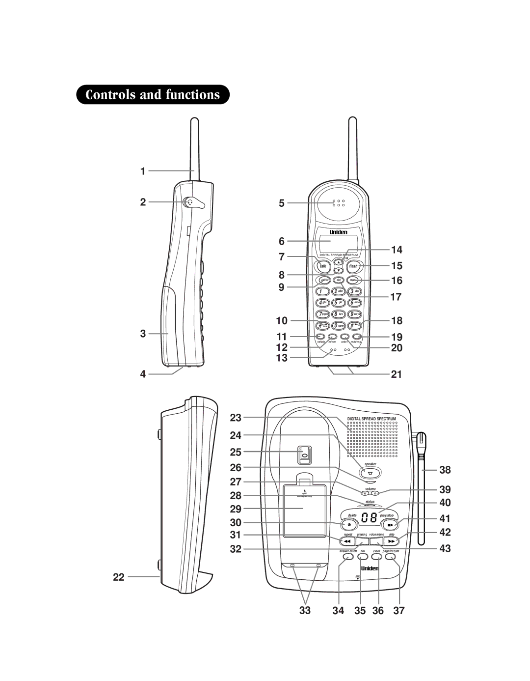 Uniden EXS 9980 manual Controls and functions, Talk Flash 