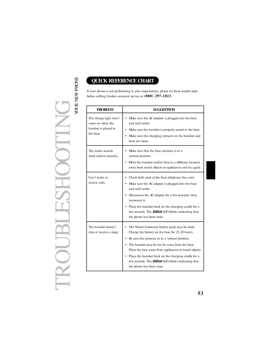 Uniden EXS 9995 manual Quick Reference Chart 