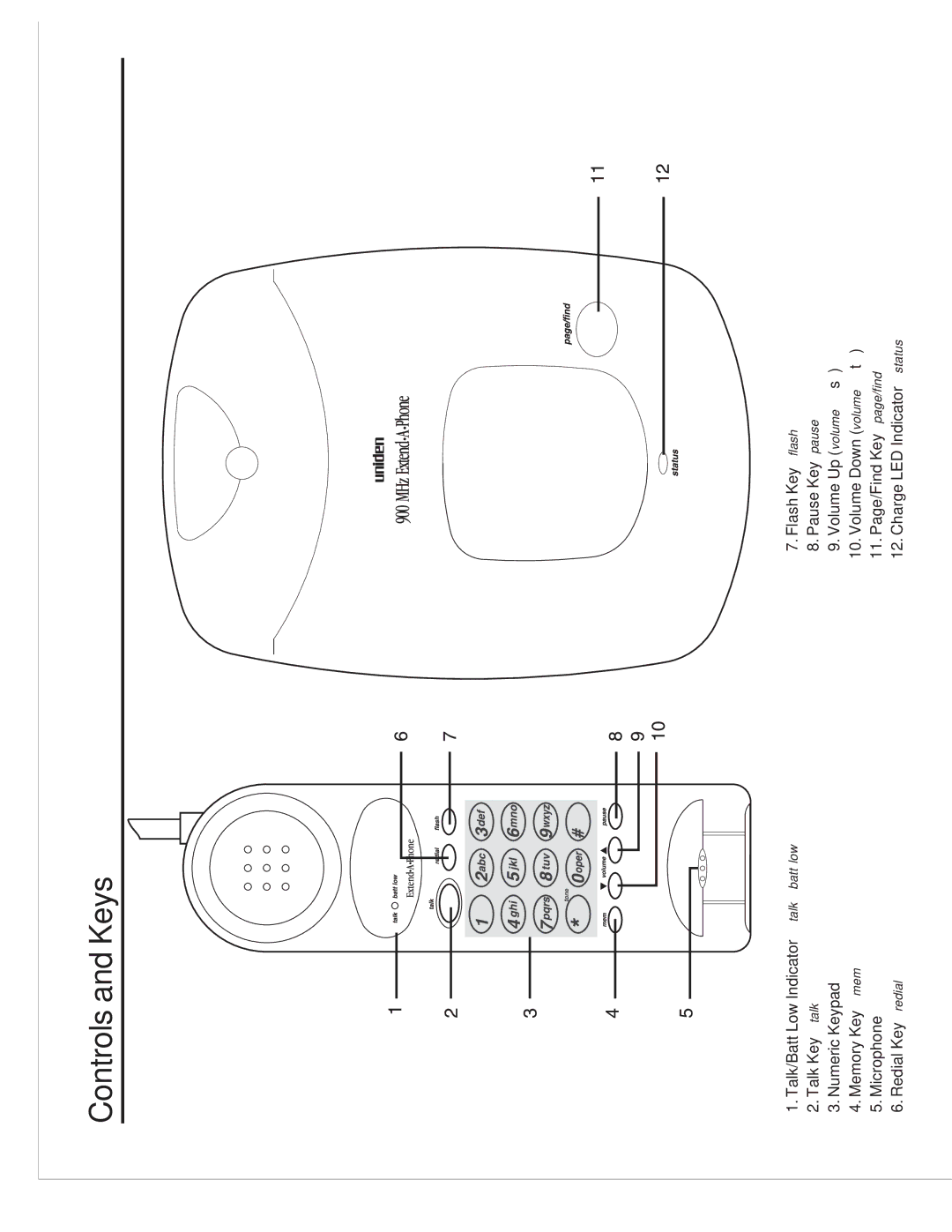 Uniden EXS9005 manual Controls and Keys 