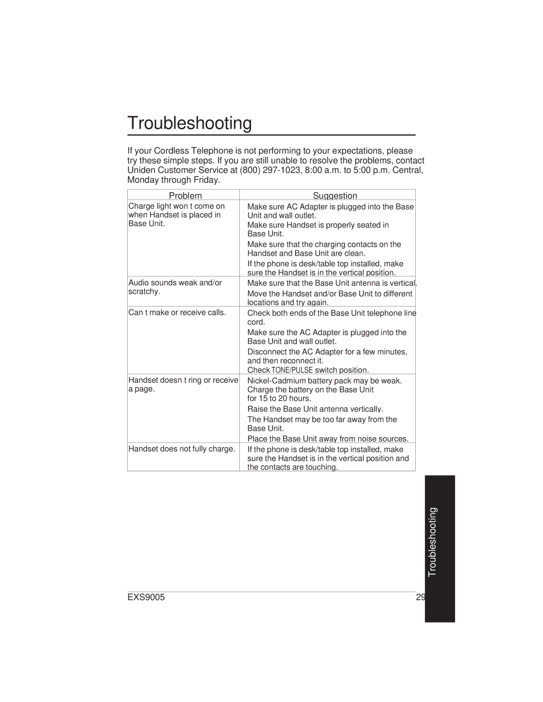 Uniden EXS9005 manual Troubleshooting, Problem Suggestion 