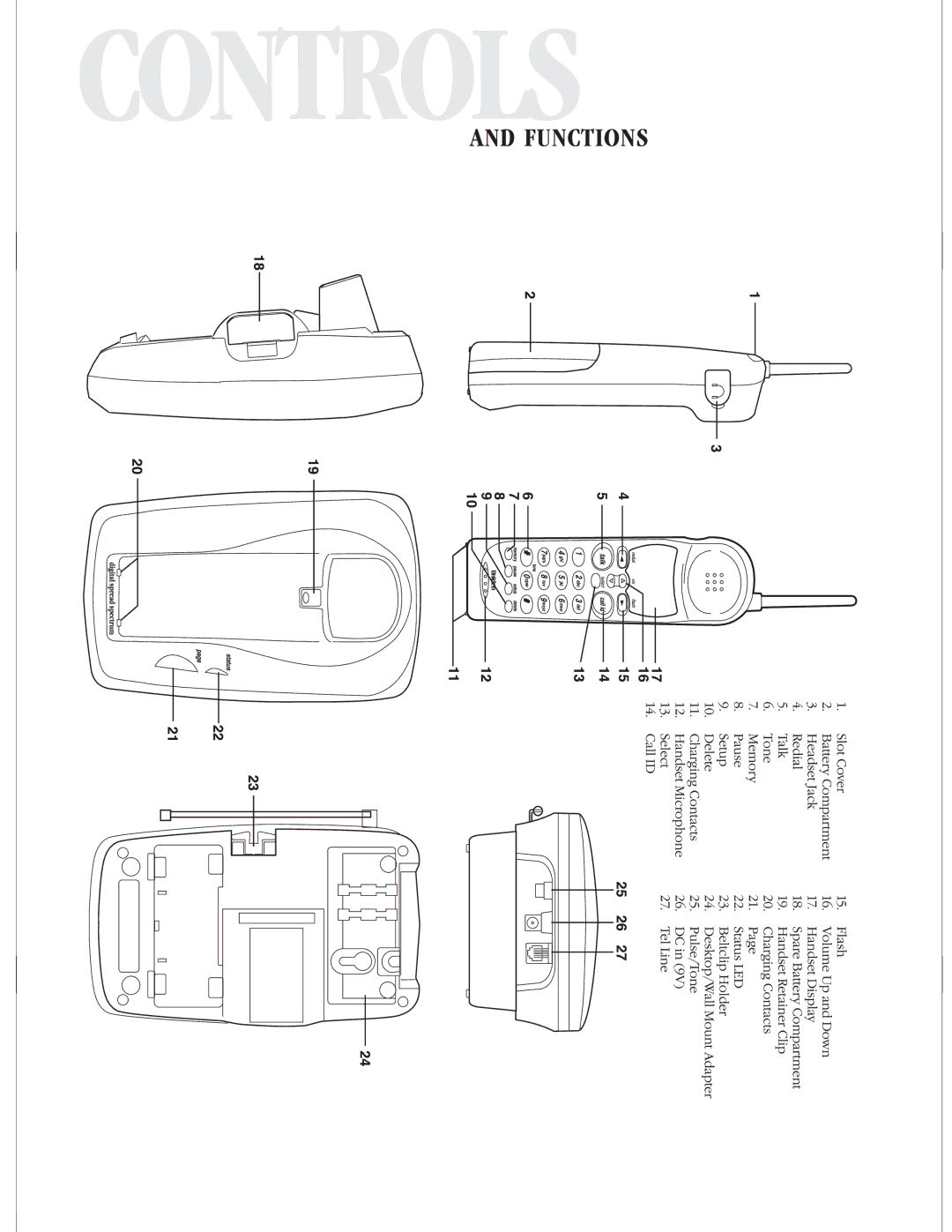 Uniden EXS9600 specifications Controls and Functions 