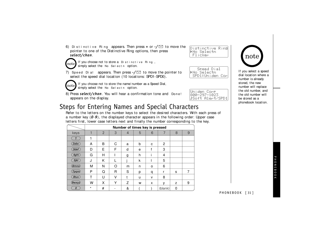 Uniden EXT 1480 manual Steps for Entering Names and Special Characters, Number of times key is pressed 