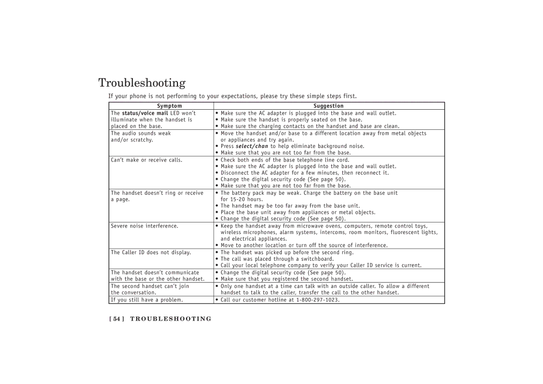 Uniden EXT 1480 manual Troubleshooting, Symptom Suggestion Status/voice mail LED won’t 