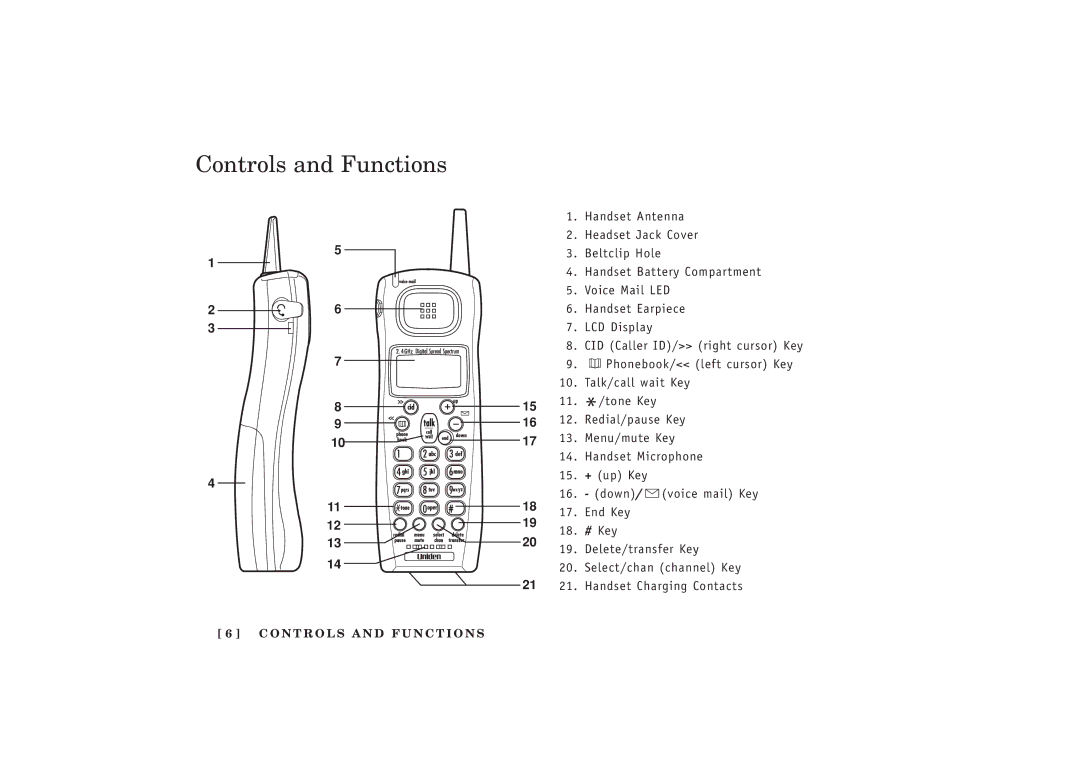 Uniden EXT 1480 manual Controls and Functions 