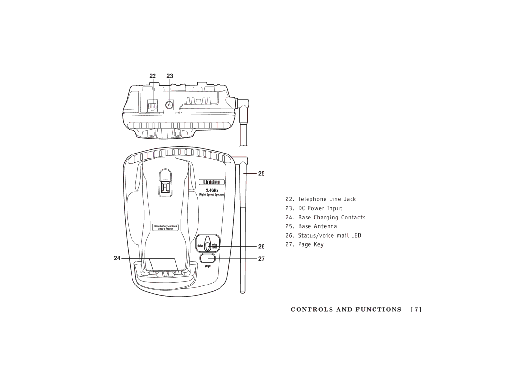 Uniden EXT 1480 manual Telephone Line Jack 