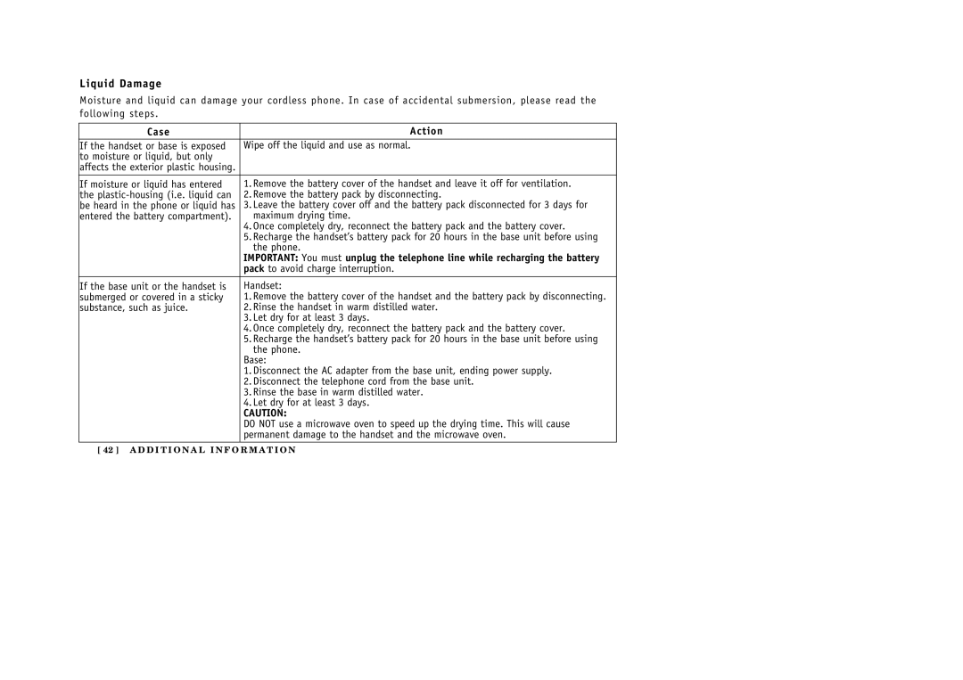 Uniden EXT 176 manual Liquid Damage, Case Action 