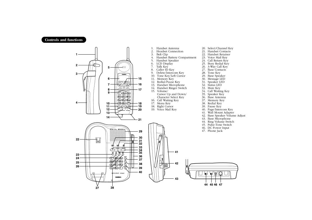 Uniden EXT 1865 manual Controls and functions 