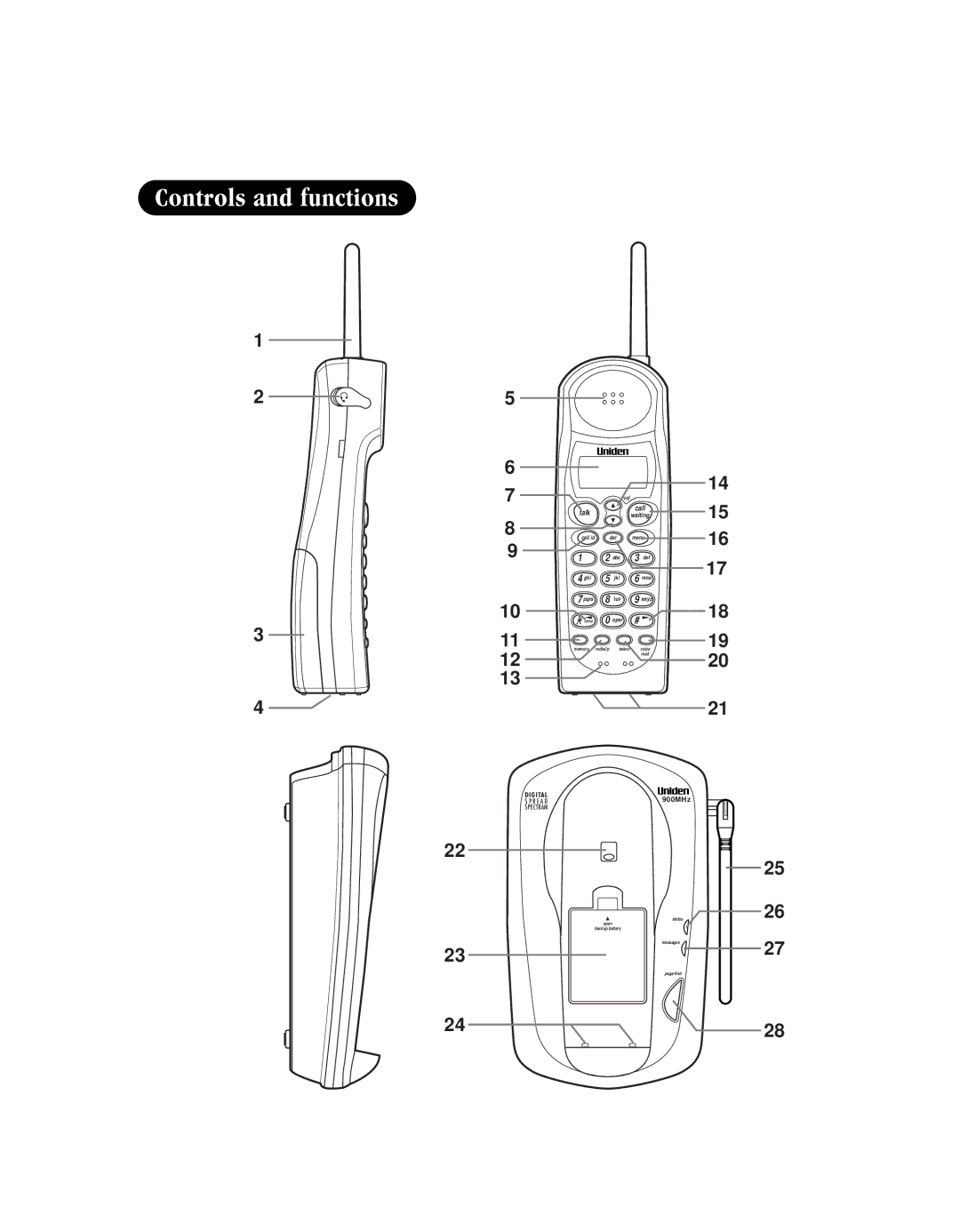 Uniden EXT 1960 manual Controls and functions, Talk Call 