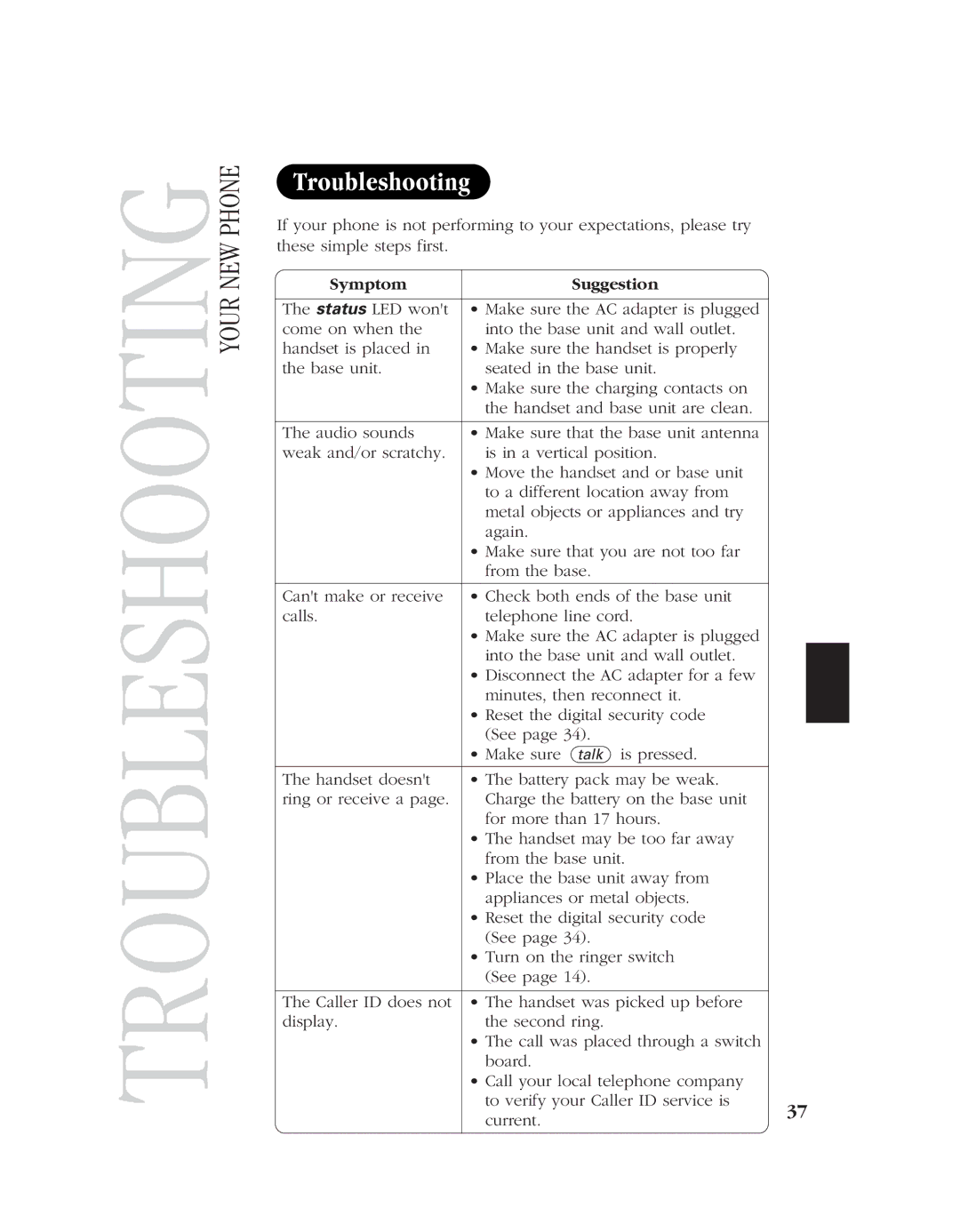 Uniden EXT 1960 manual Troubleshooting, Symptom Suggestion 