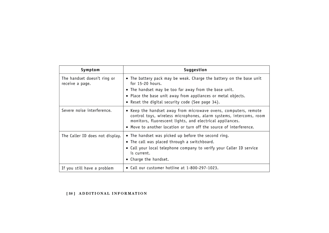 Uniden EXT1165, EXT1160 manual Symptom Suggestion 