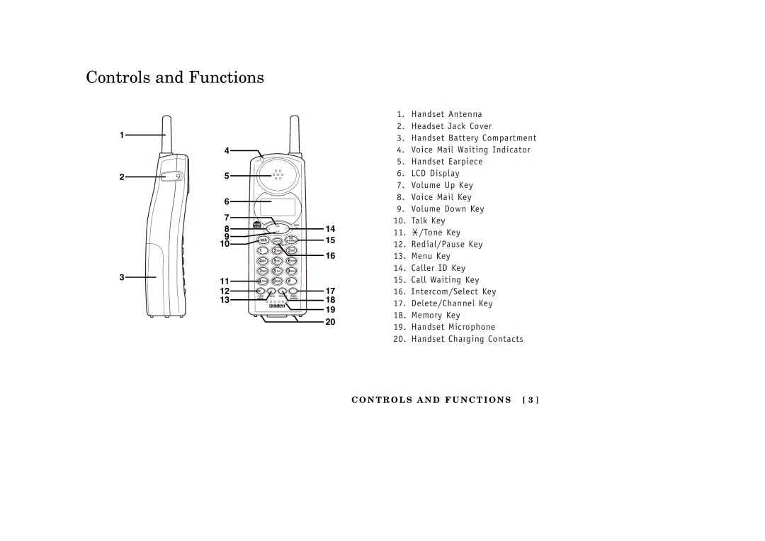 Uniden EXT1265 manual Controls and Functions, Talk 