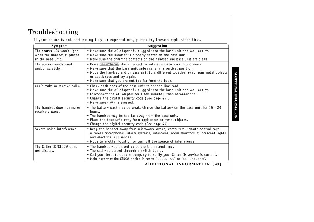 Uniden EXT1265 manual Troubleshooting, Symptom 