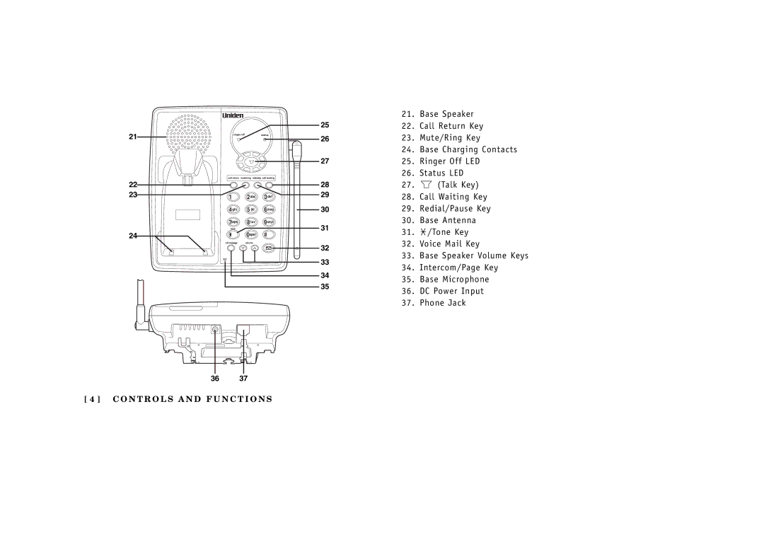 Uniden EXT1265 manual O N T R O L S a N D F U N C T I O N S 