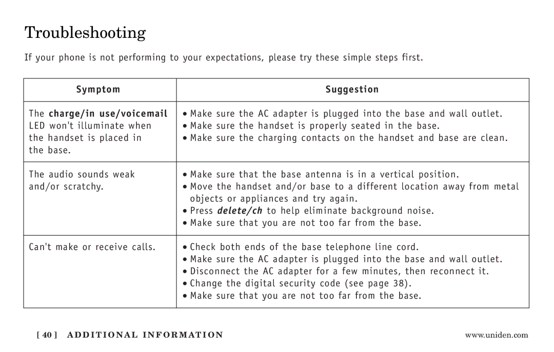 Uniden EXT3165 manual Troubleshooting, Symptom Suggestion Charge/in use/voicemail 