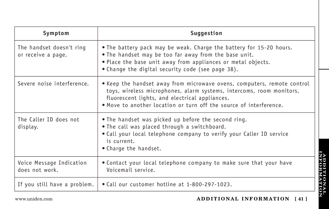 Uniden EXT3165 manual Symptom Suggestion 