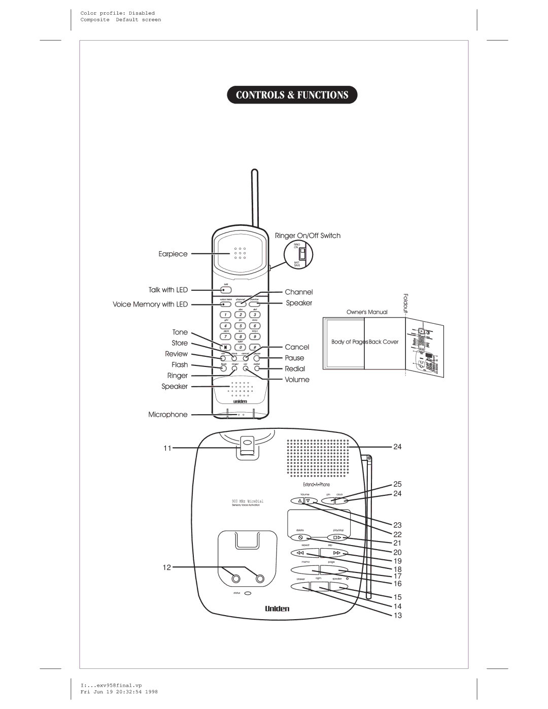 Uniden EXV 958 manual Controls & Functions 