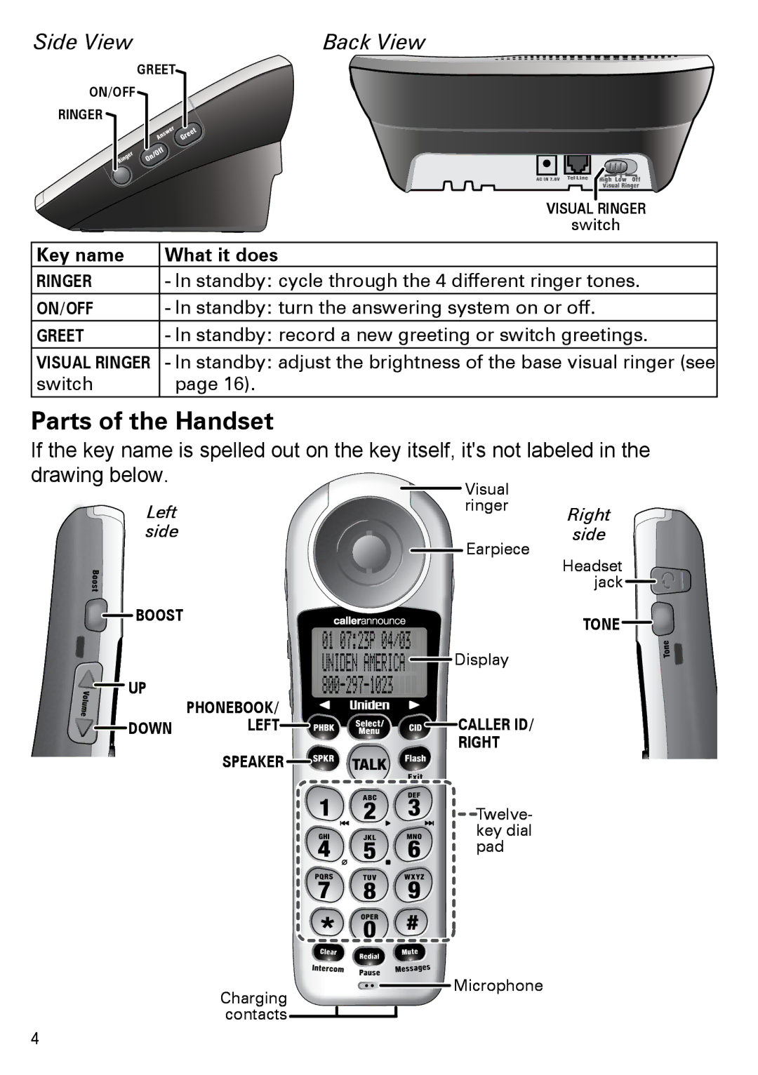 Uniden EZX290, EZAI2997 Series manual Parts of the Handset, Side View Back View, Key name What it does 