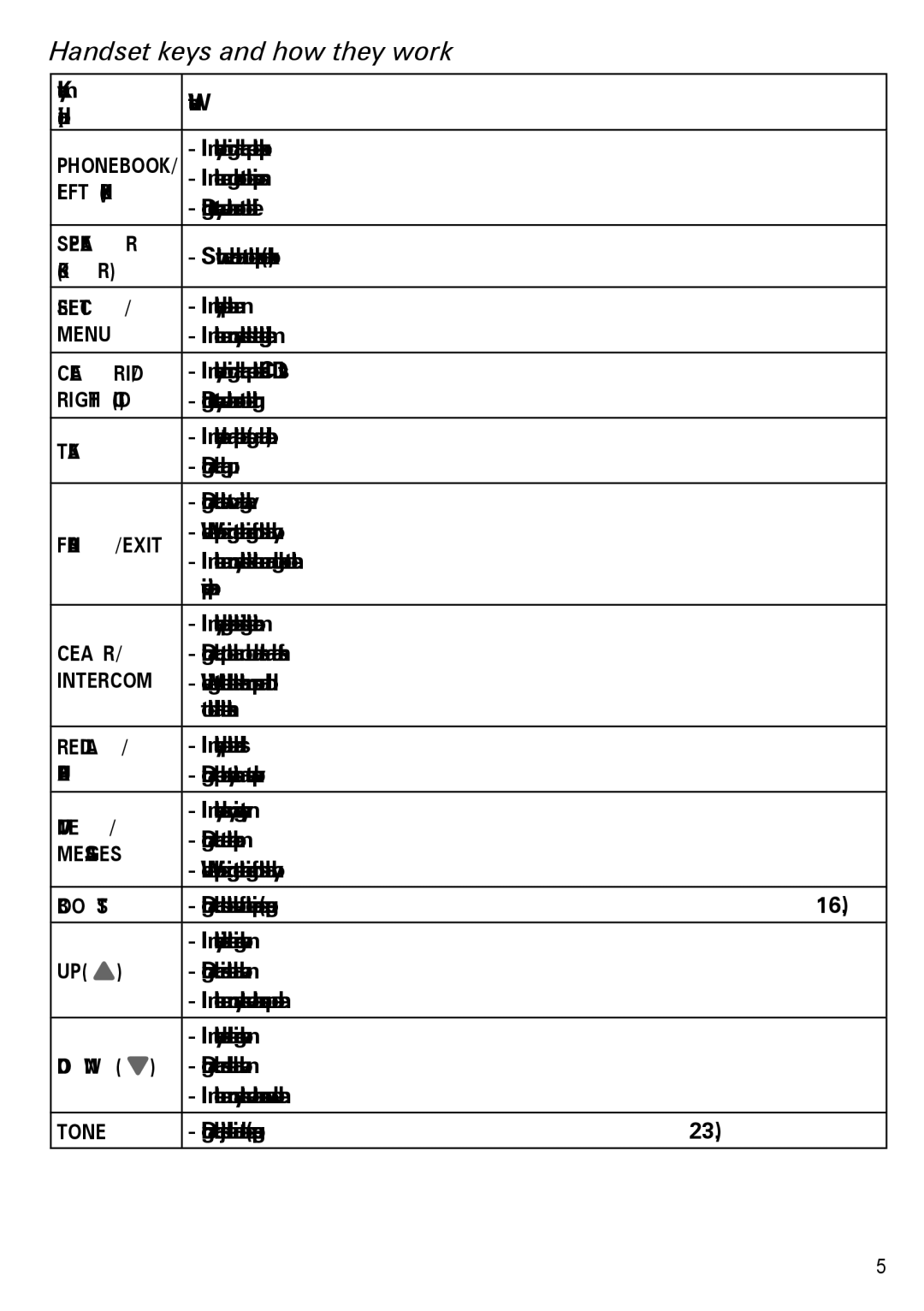 Uniden EZAI2997 Series, EZX290 manual Handset keys and how they work, Key name 