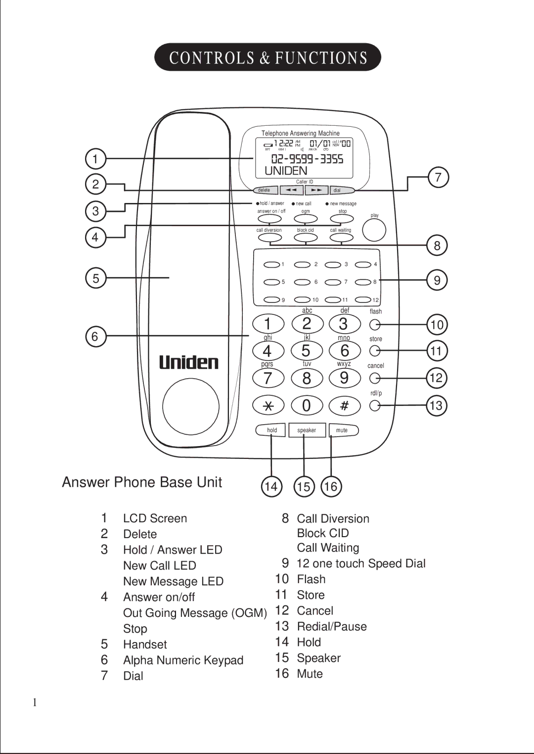 Uniden FP 107 manual Controls & Functions 