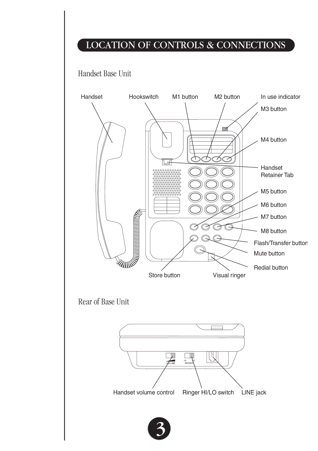 Uniden FP098 manual Location of Controls & Connections, Handset Base Unit, Rear of Base Unit 