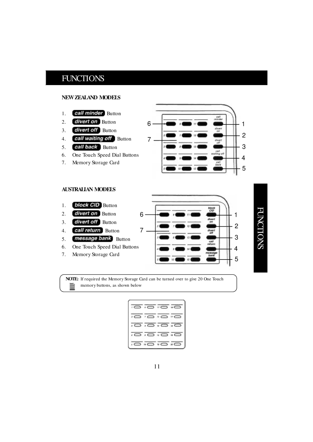 Uniden FP101 manual Functions, NEW Zealand Models, Button, Memory Storage Card, Australian Models 