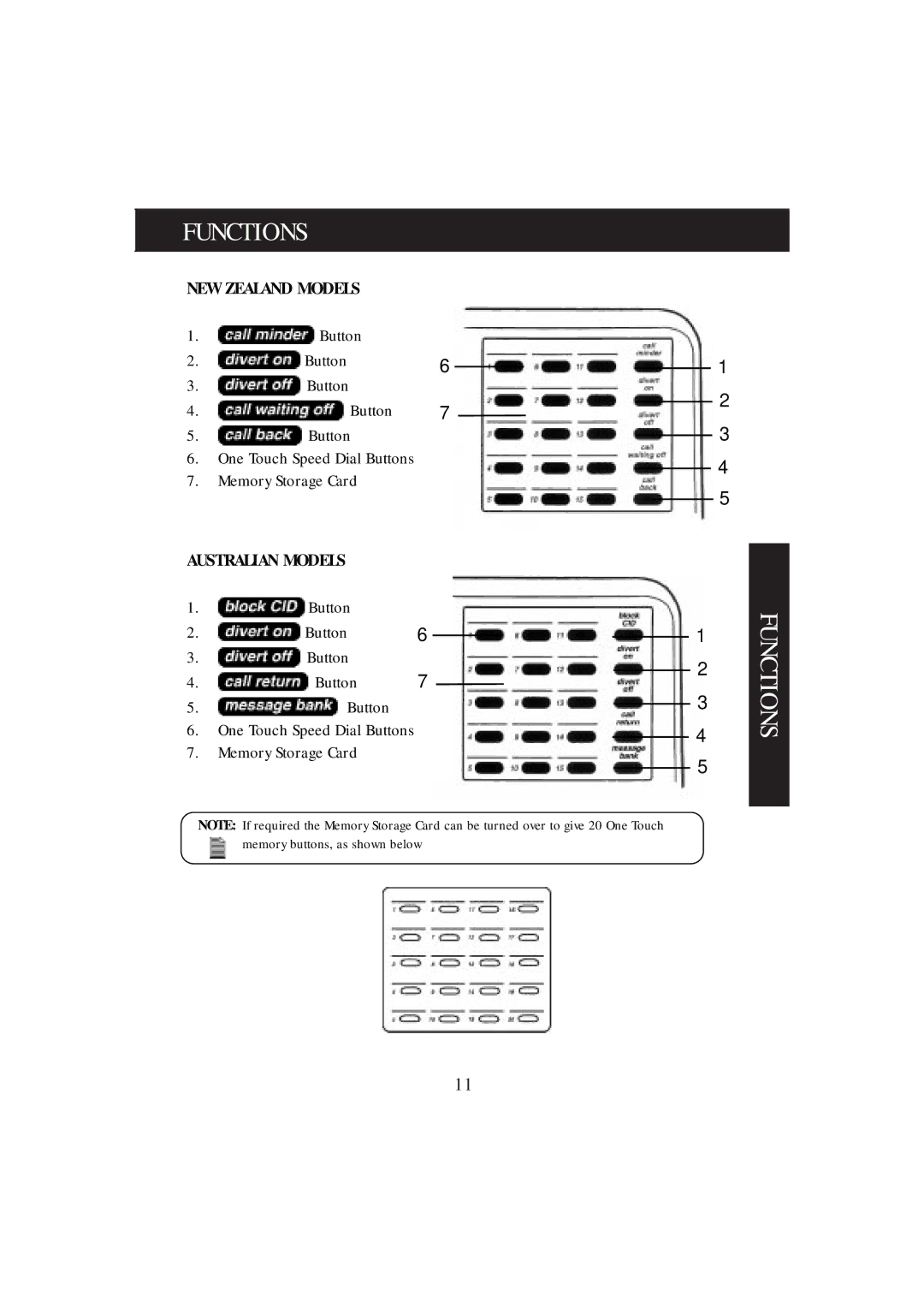 Uniden FP102 manual Functions, NEW Zealand Models, Australian Models 