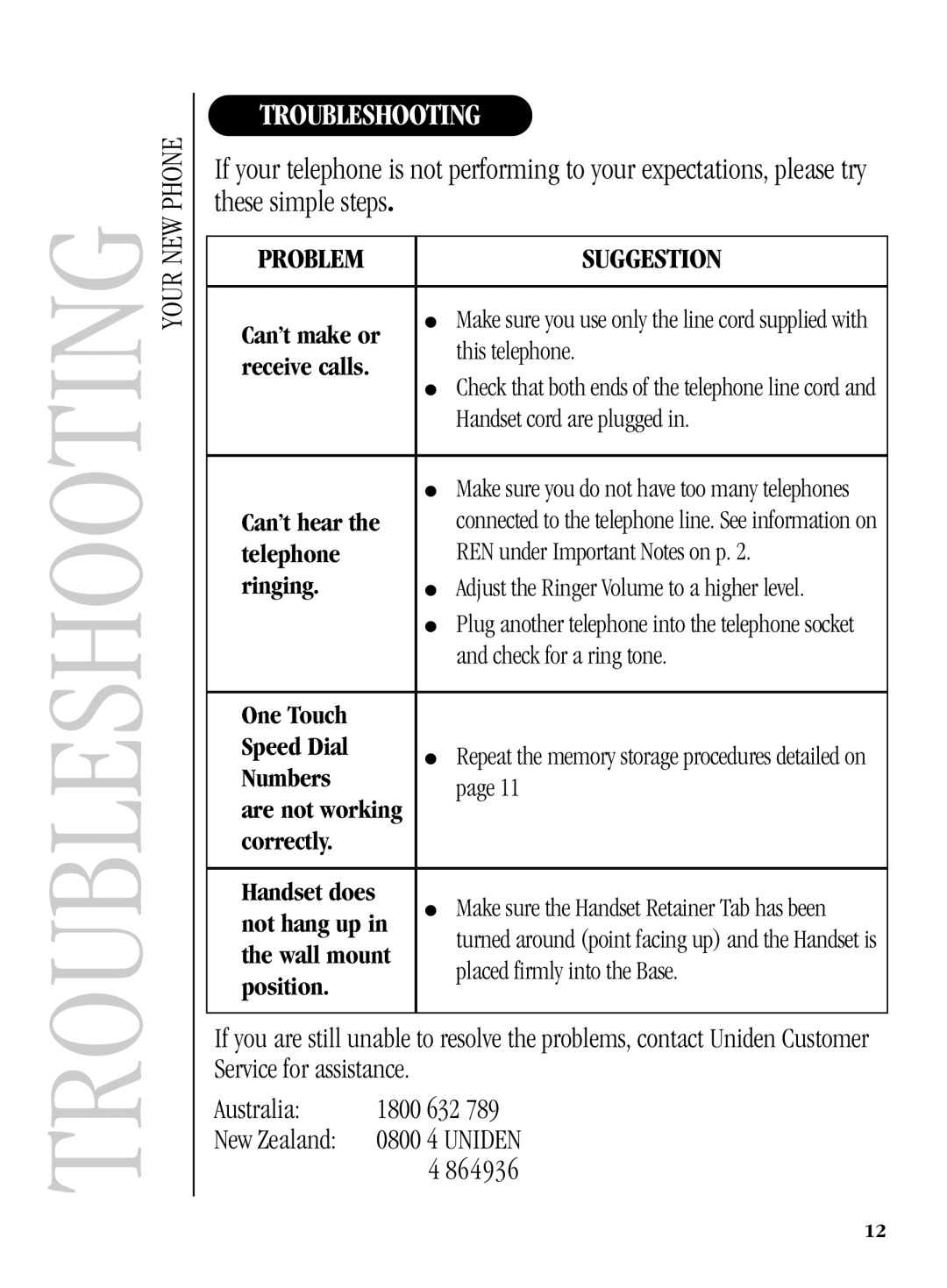 Uniden FP104 manual Troubleshooting, Problem Suggestion 