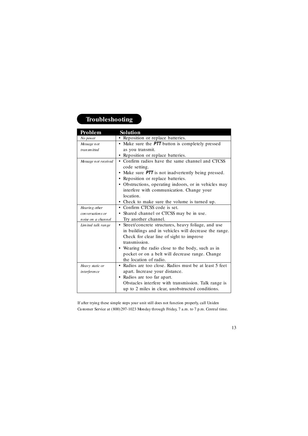 Uniden FRS500 manual Troubleshooting, Problem Solution 