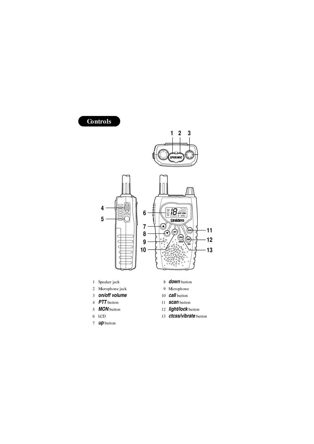 Uniden FRS500 manual Controls, On/off volume 