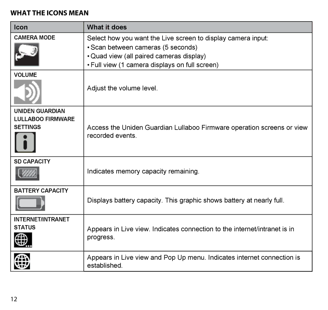 Uniden G403 manual What the icons Mean, Icon What it does 