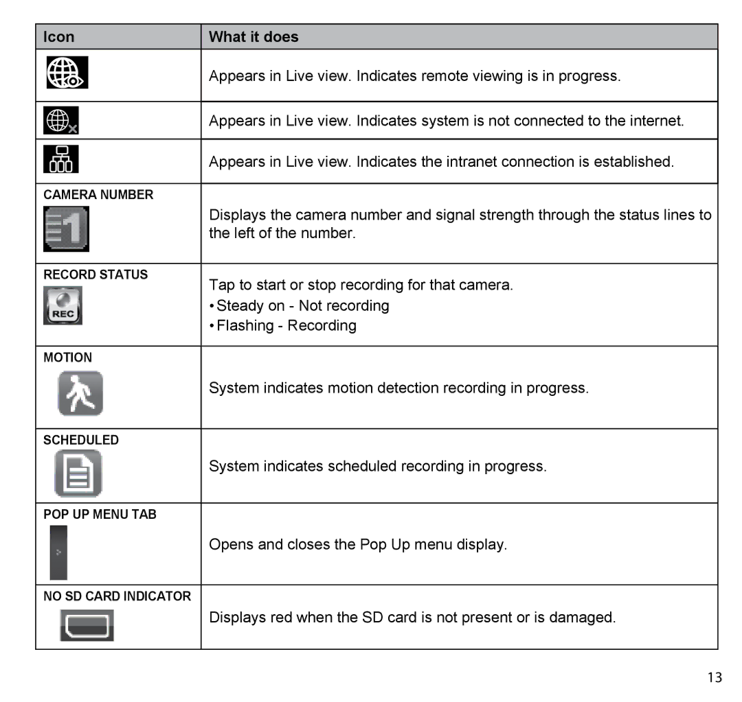 Uniden G403 manual Left of the number 