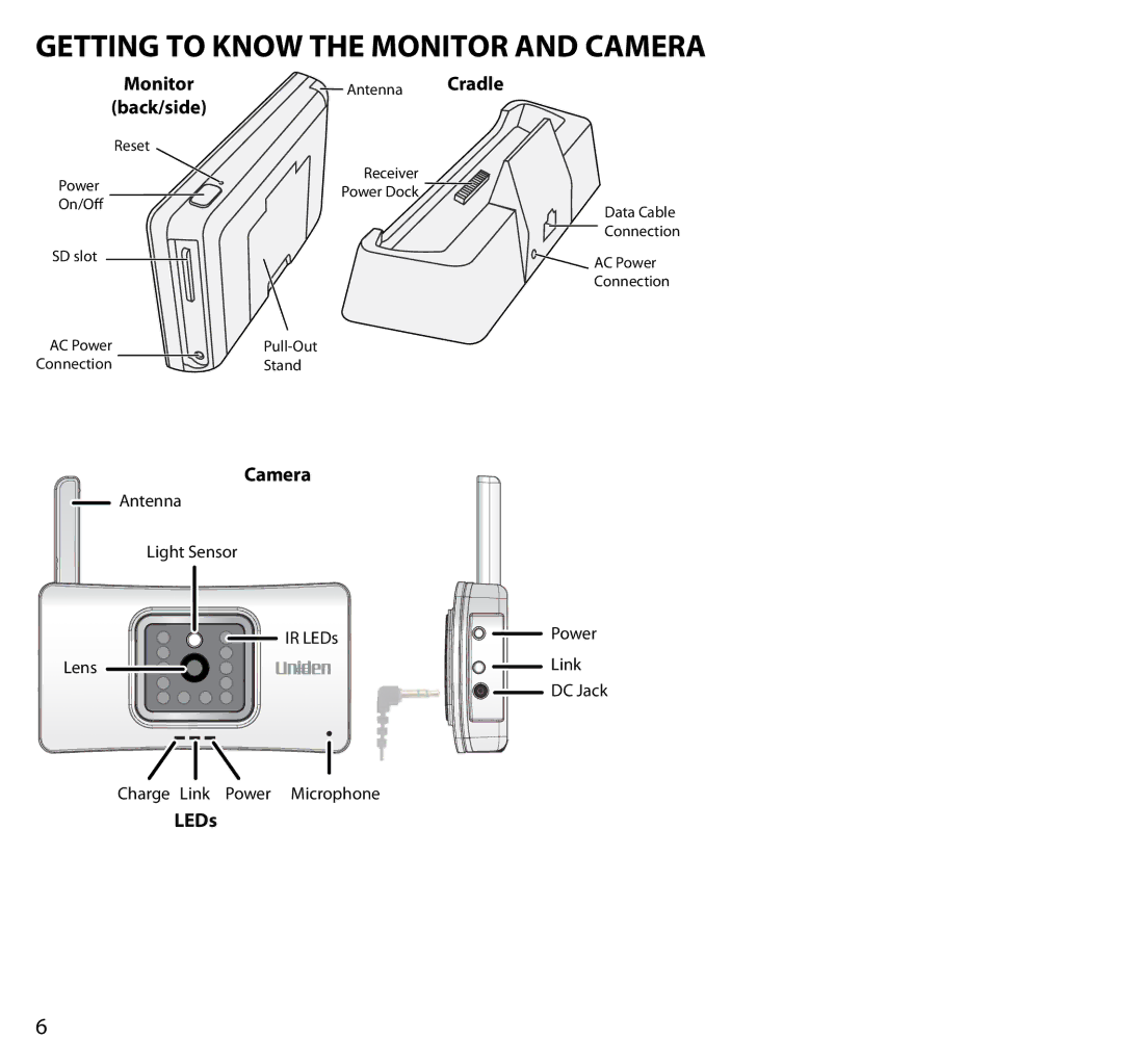 Uniden G403 manual Getting to Know the MOnitor and Camera, Cradle 