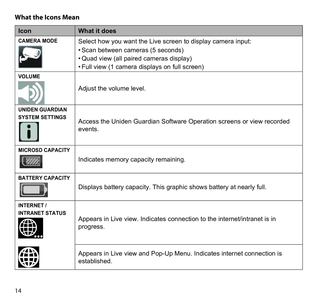 Uniden G955 manual What the Icons Mean, Icon What it does 