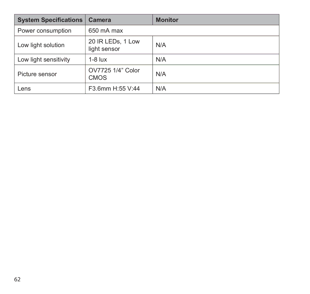 Uniden G955 manual Cmos 