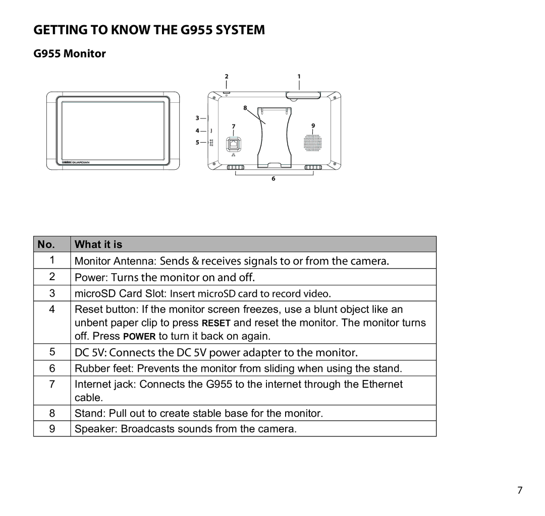 Uniden manual Getting to Know the G955 System, G955 Monitor 