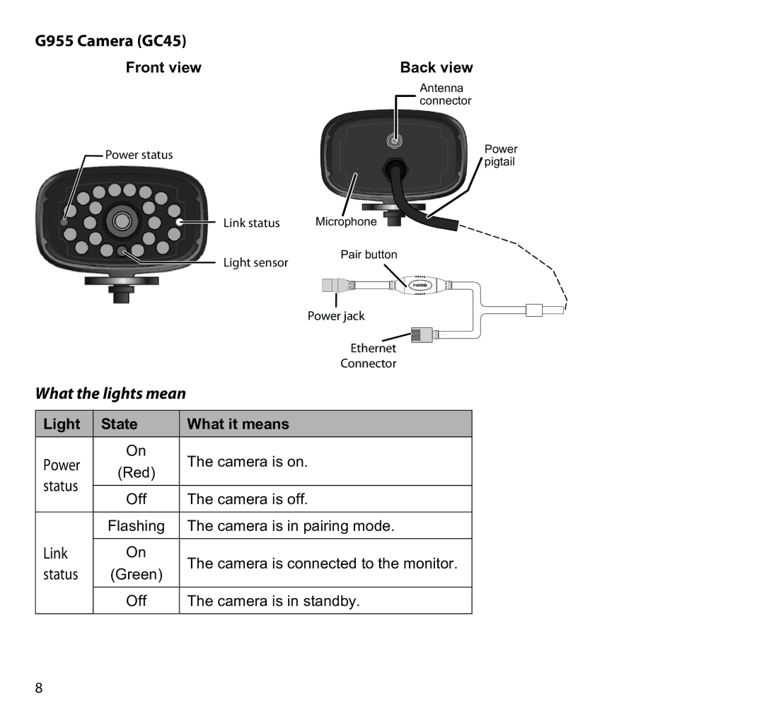 Uniden manual G955 Camera GC45, What the lights mean 