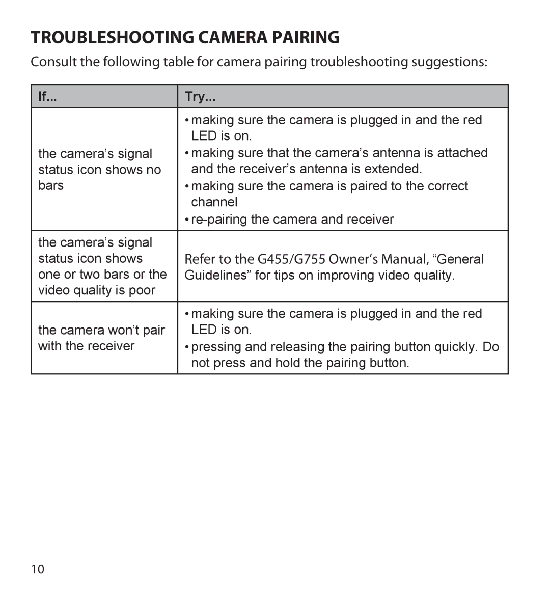 Uniden GC45W user manual Troubleshooting camera Pairing, Try 