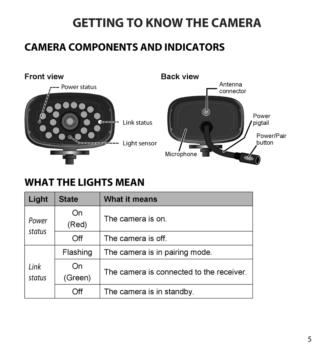 Uniden GC45W user manual Getting to know the camera, What the lights mean, Front view, Light State What it means 