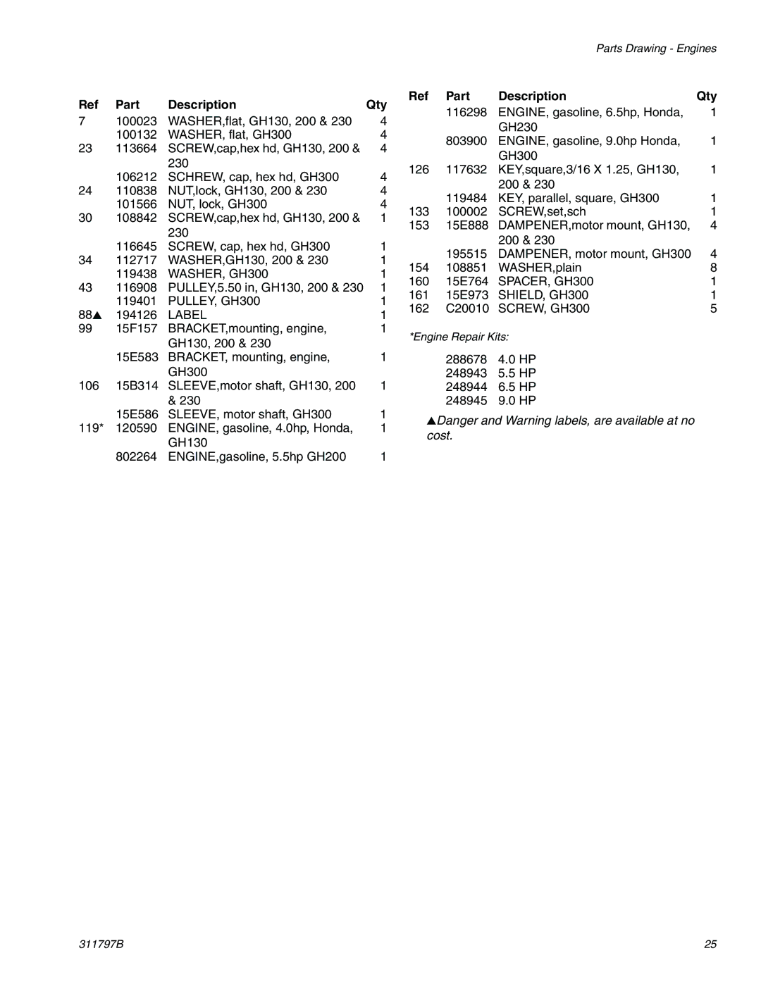 Uniden GH 200, GH 230, GH 130, GH 300 important safety instructions WASHER, GH300 