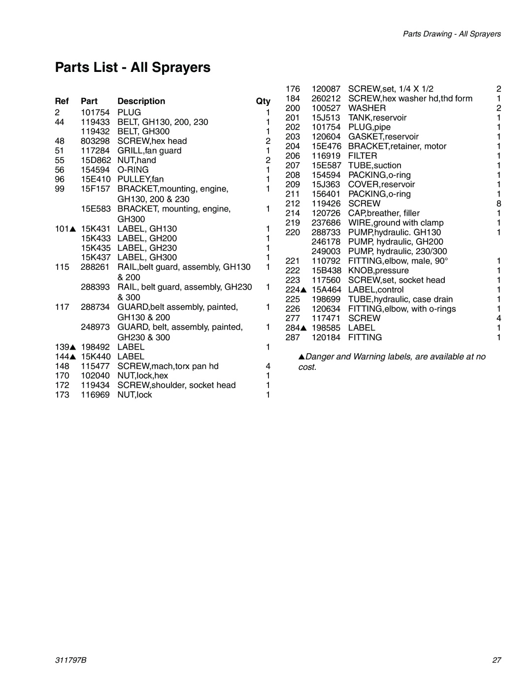 Uniden GH 300, GH 230, GH 200, GH 130 important safety instructions Plug 