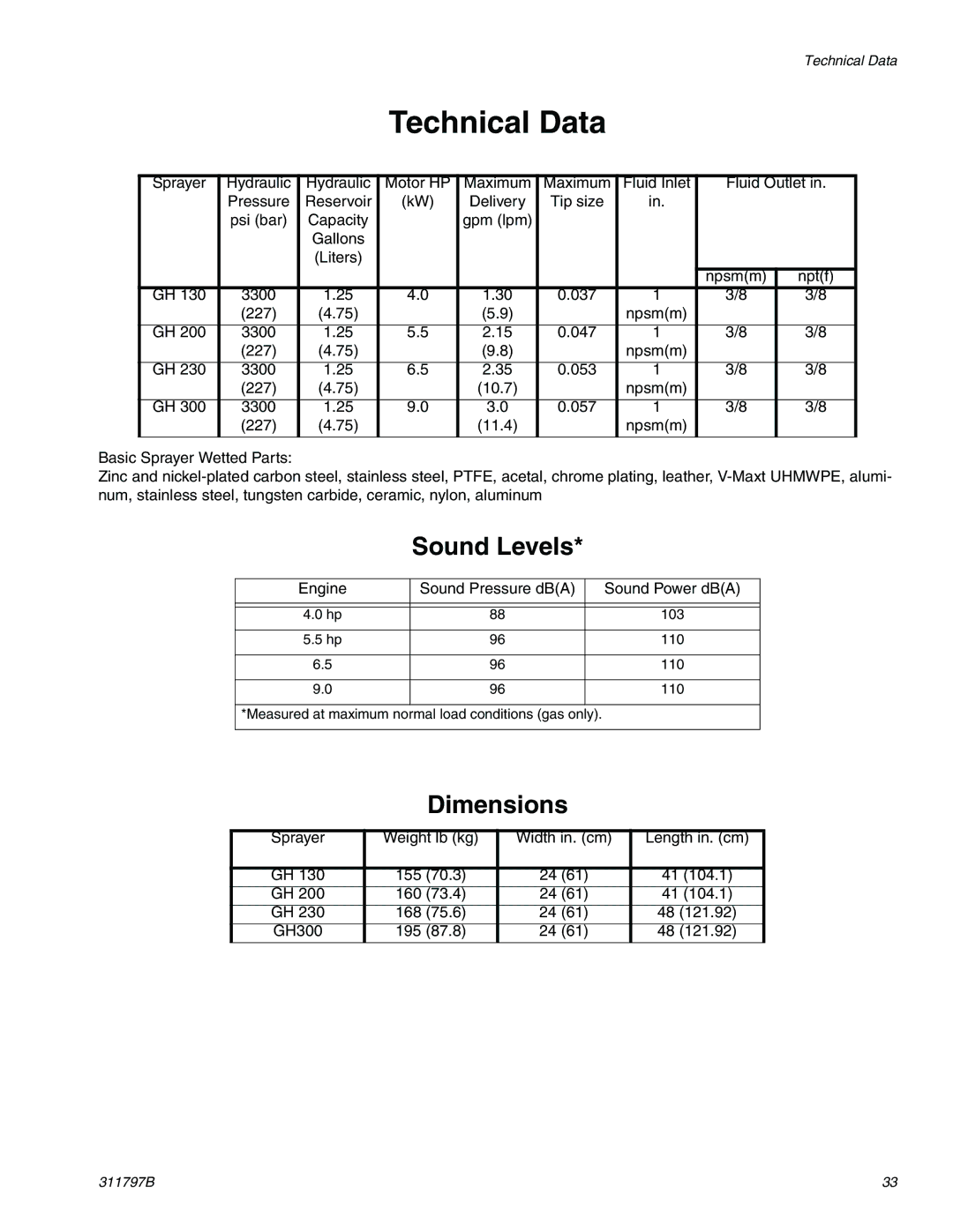 Uniden GH 200, GH 230, GH 130, GH 300 important safety instructions Sound Levels, Dimensions 