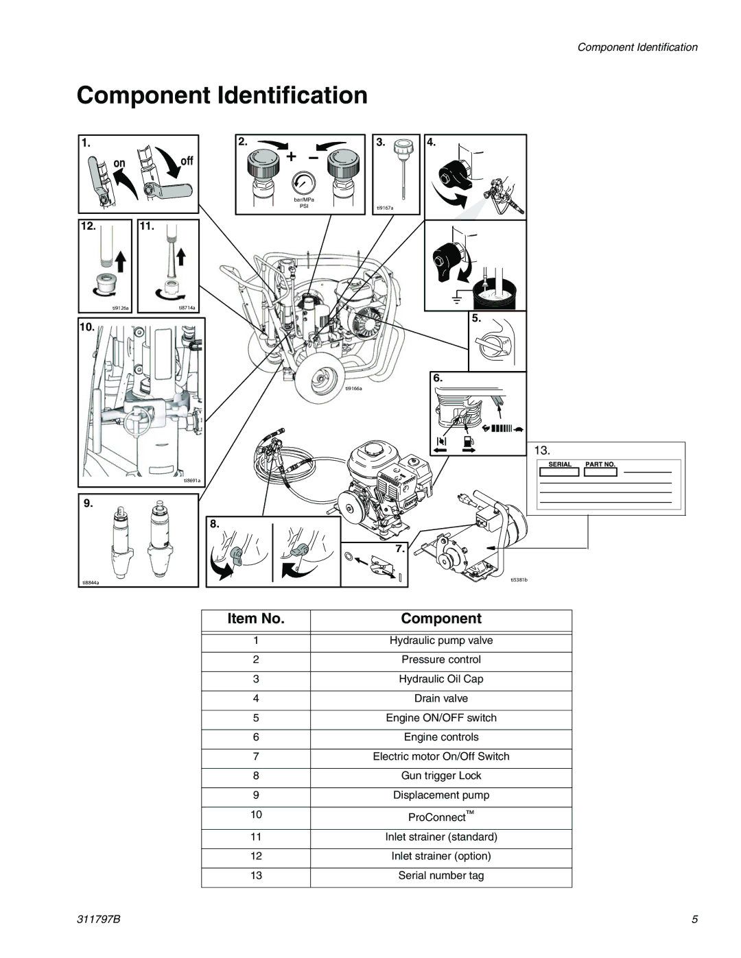 Uniden GH 200, GH 230, GH 130, GH 300 important safety instructions Component Identification, Item No Component 