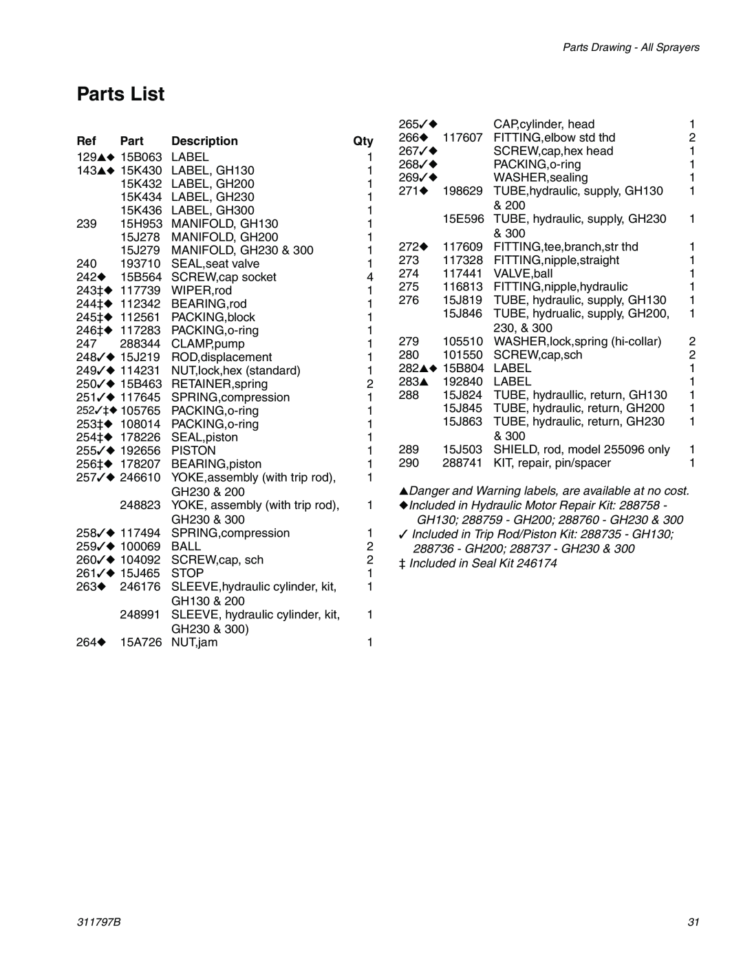 Uniden GH 300, GH 230, GH 200, GH 130 Parts List, GH130 288759 - GH200 288760 - GH230, ‡ Included in Seal Kit, Description 