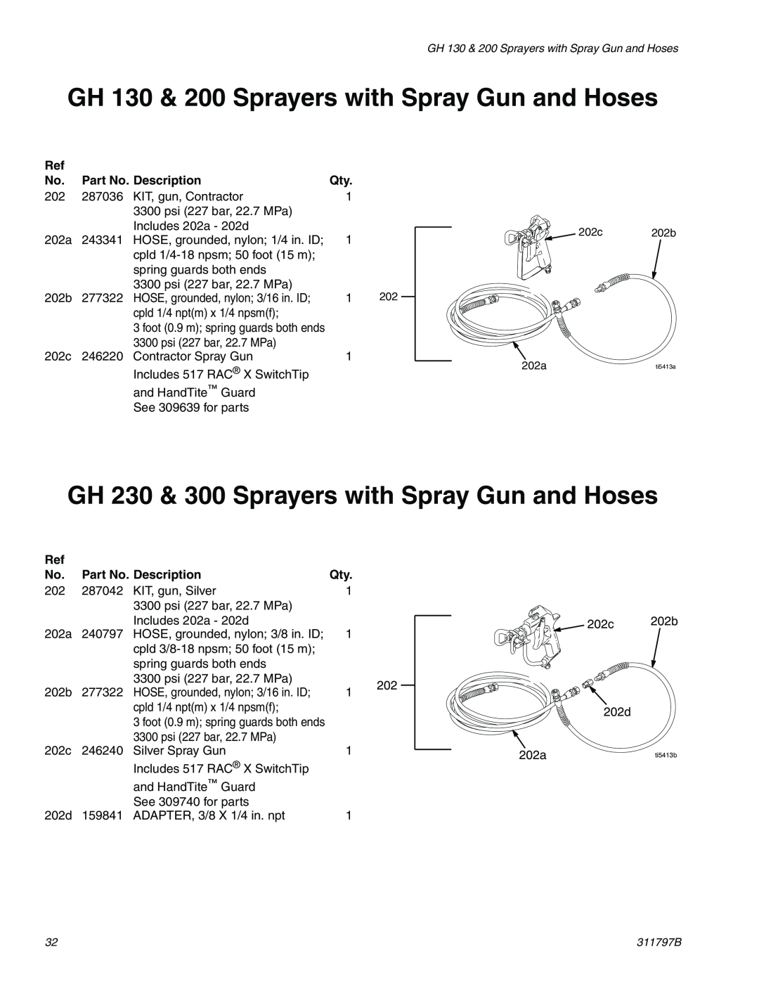 Uniden GH 200, GH 300 GH 130 & 200 Sprayers with Spray Gun and Hoses, GH 230 & 300 Sprayers with Spray Gun and Hoses 