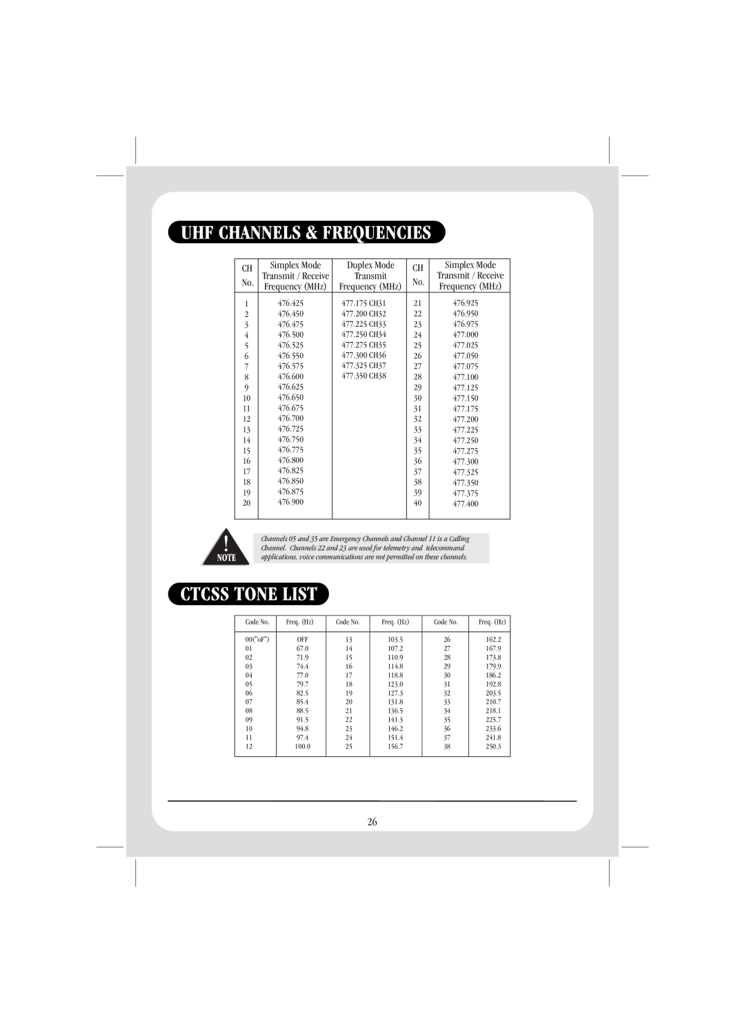 Uniden GPS105 quick start Ctcss Tone List, UHF CHANNELS& Frequencies 