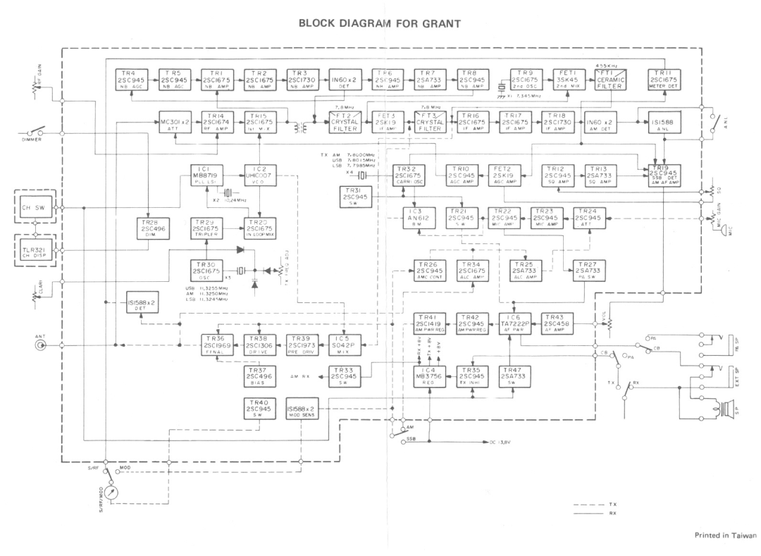 Uniden GRANT owner manual Block Diagram for Grant 