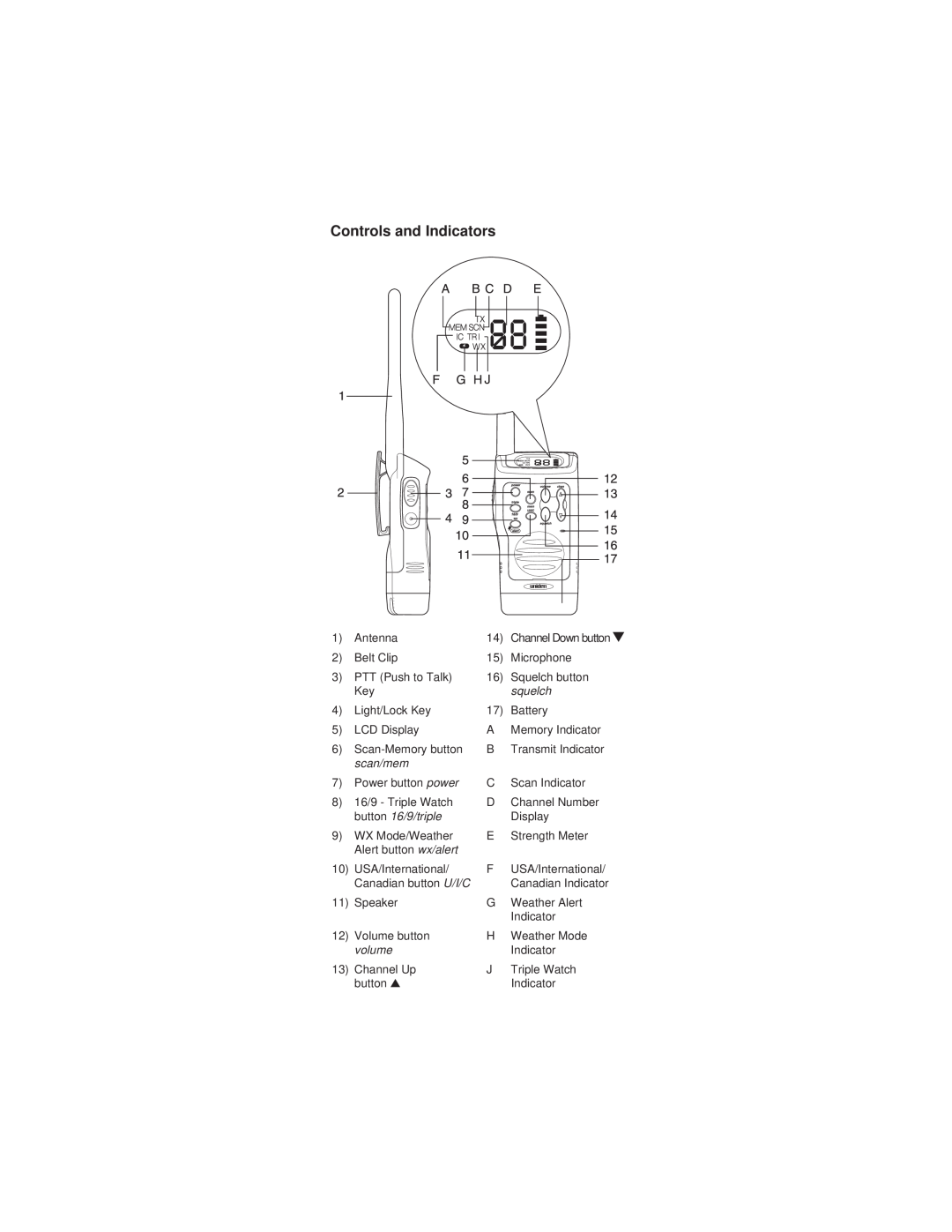 Uniden HH940P manual Controls and Indicators, squelch, scan/mem, button 16/9/triple, volume 