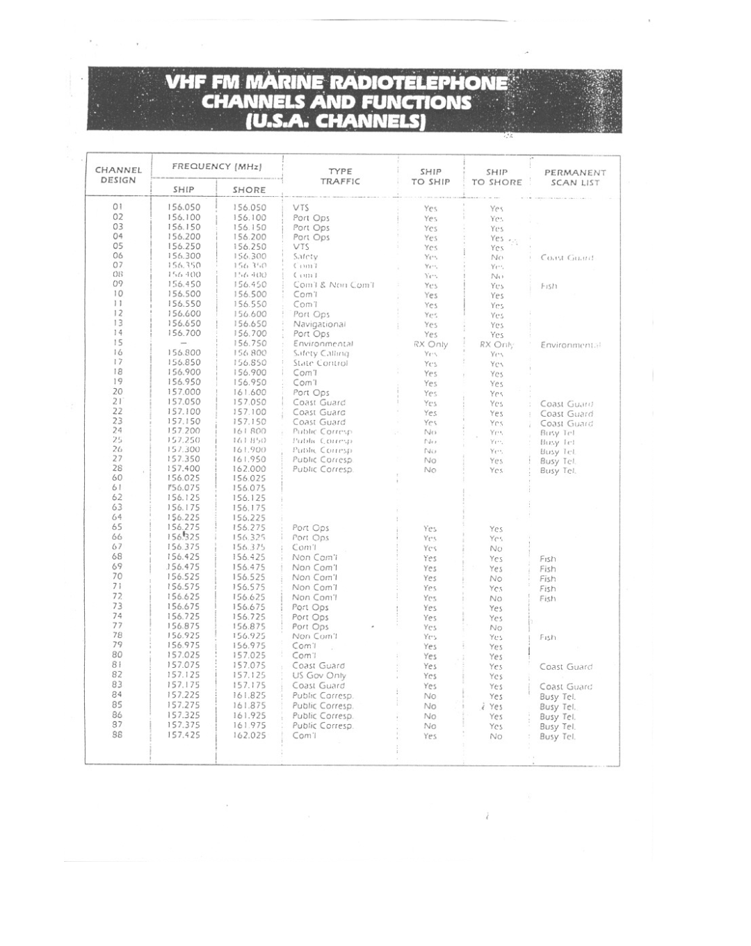 Uniden MC 790 owner manual Ship 