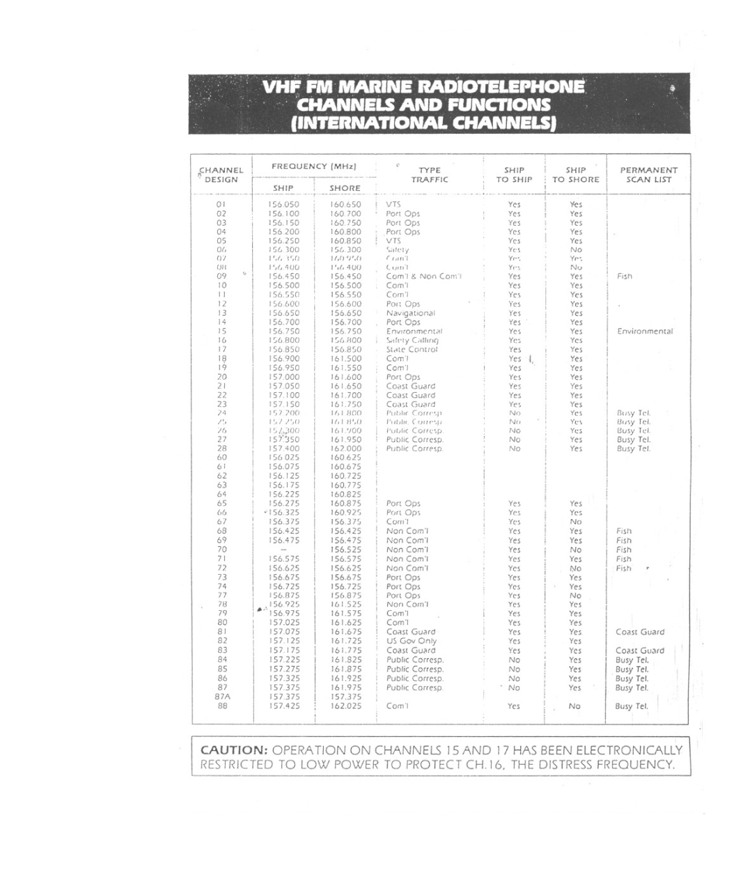 Uniden MC 790 owner manual ~E~~GN -.-l=~---~~~--~.! ~~~~ 